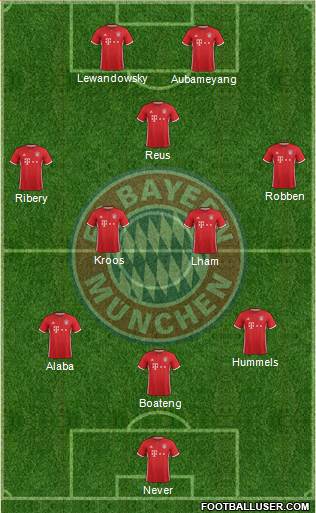 FC Bayern München Formation 2017