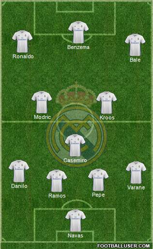 Real Madrid C.F. Formation 2017