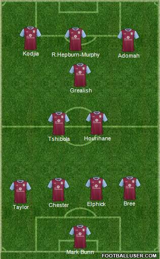 Aston Villa Formation 2017