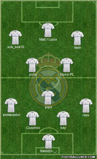 Real Madrid C.F. Formation 2017