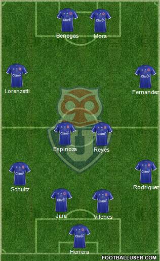 CF Universidad de Chile Formation 2017