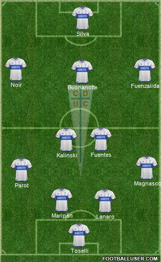 CD Universidad Católica Formation 2017