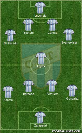 Atlético Tucumán Formation 2017