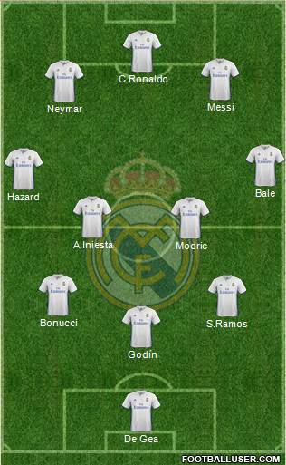 Real Madrid C.F. Formation 2017