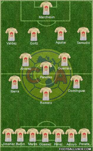 Club de Fútbol América Formation 2017