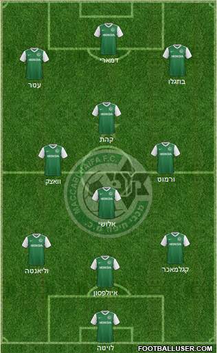 Maccabi Haifa Formation 2017