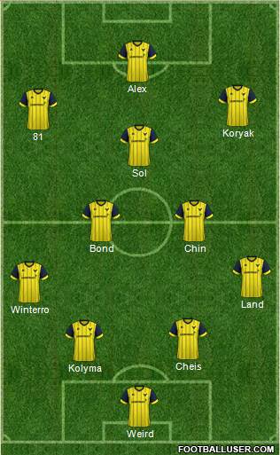 Oxford United Formation 2017