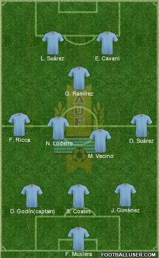 Uruguay Formation 2017