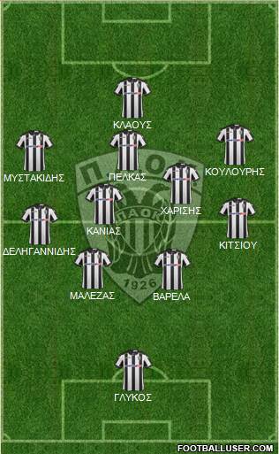 AS PAOK Salonika Formation 2017