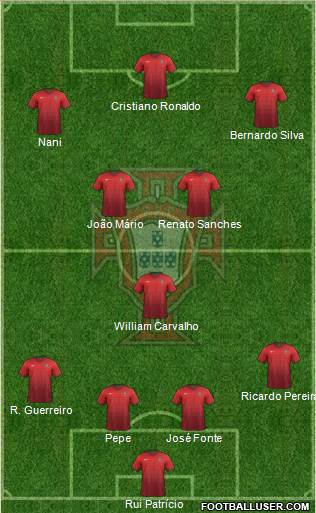 Portugal Formation 2017