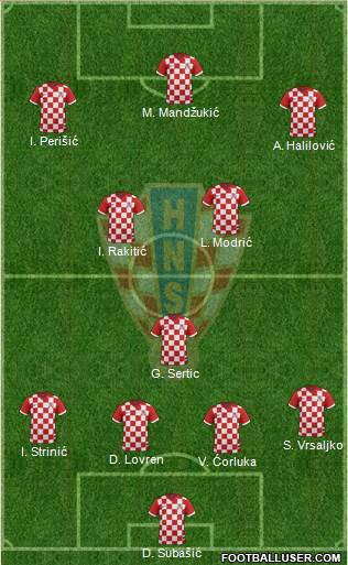 Croatia Formation 2017