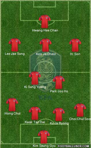 South Korea Formation 2017