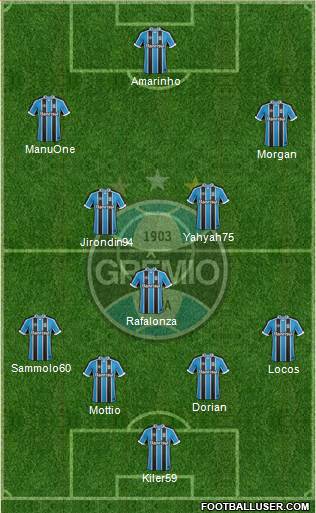 Grêmio FBPA Formation 2017