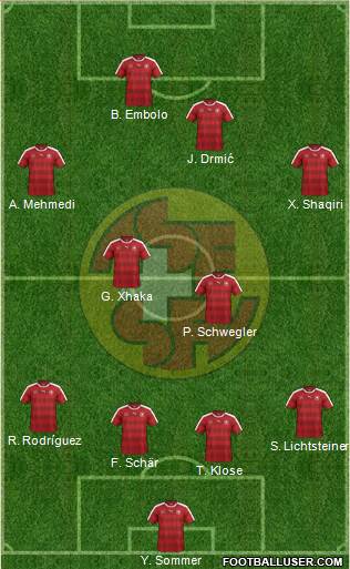 Switzerland Formation 2017