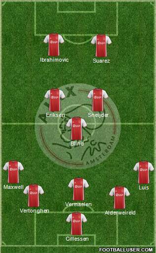 AFC Ajax Formation 2017