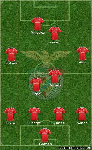 Sport Lisboa e Benfica - SAD Formation 2017