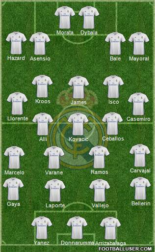 Real Madrid C.F. Formation 2017