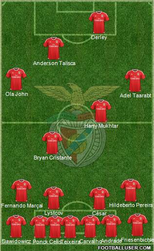 Sport Lisboa e Benfica - SAD Formation 2017