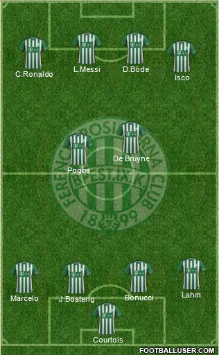 Ferencvárosi Torna Club Formation 2017