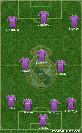 Real Madrid C.F. Formation 2017