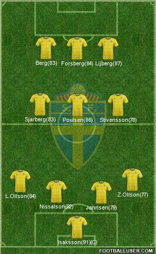 Sweden Formation 2017