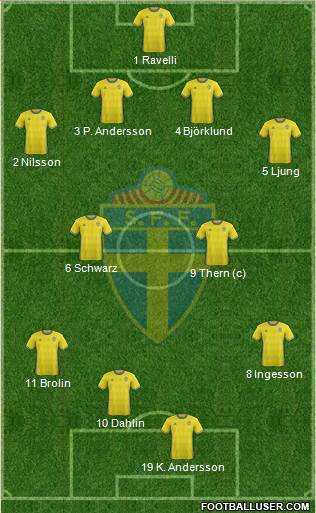 Sweden Formation 2017