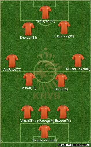 Holland Formation 2017