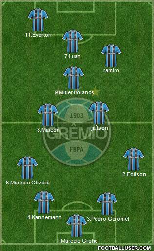 Grêmio FBPA Formation 2017