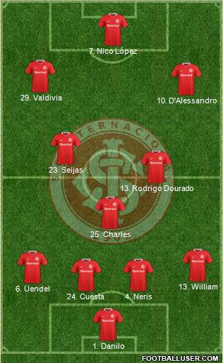 SC Internacional Formation 2017