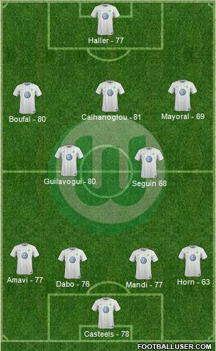 VfL Wolfsburg Formation 2017