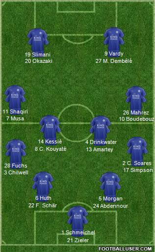 Leicester City Formation 2017