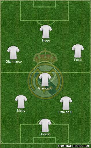 Real Madrid C.F. Formation 2017