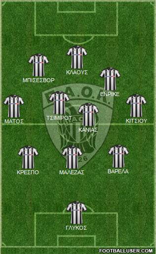 AS PAOK Salonika Formation 2017