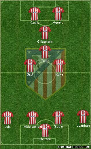 Atlético Madrid B Formation 2017