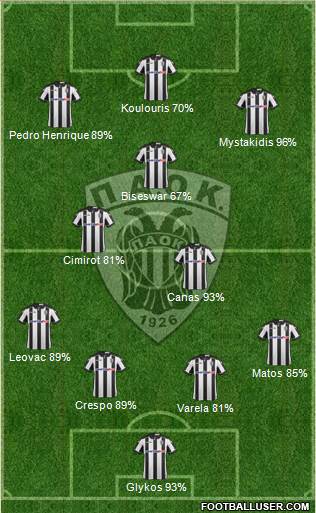 AS PAOK Salonika Formation 2017