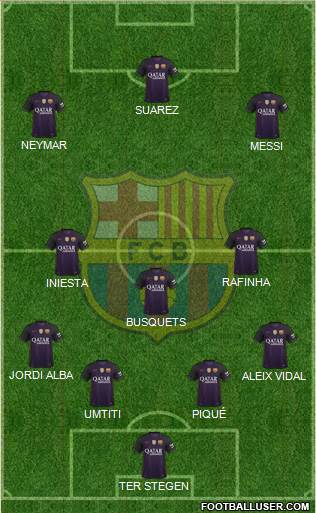 F.C. Barcelona B Formation 2017