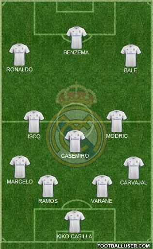 Real Madrid C.F. Formation 2017