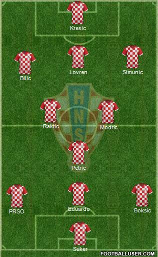 Croatia Formation 2017