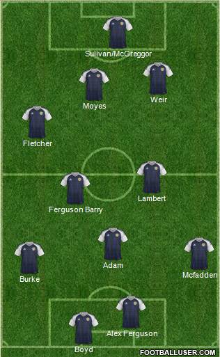 Scotland Formation 2017