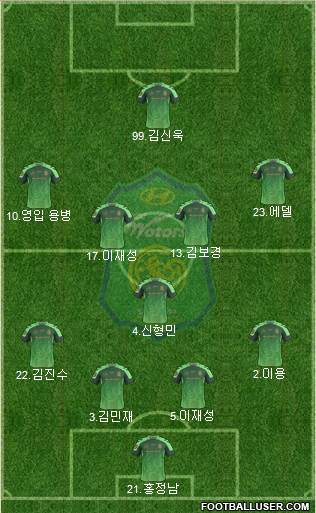 Jeonbuk Hyundai Motors Formation 2017