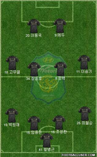 Jeonbuk Hyundai Motors Formation 2017