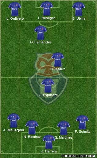 CF Universidad de Chile Formation 2017