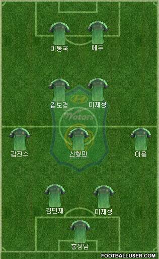 Jeonbuk Hyundai Motors Formation 2017