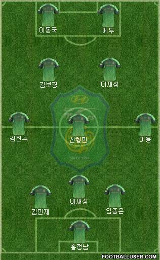 Jeonbuk Hyundai Motors Formation 2017