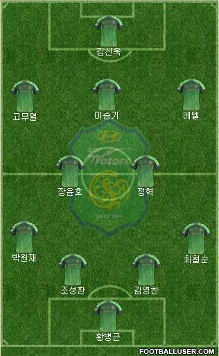 Jeonbuk Hyundai Motors Formation 2017