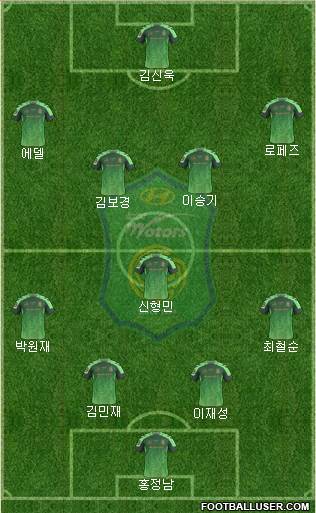 Jeonbuk Hyundai Motors Formation 2017