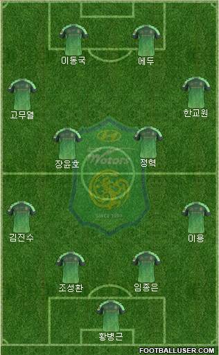 Jeonbuk Hyundai Motors Formation 2017