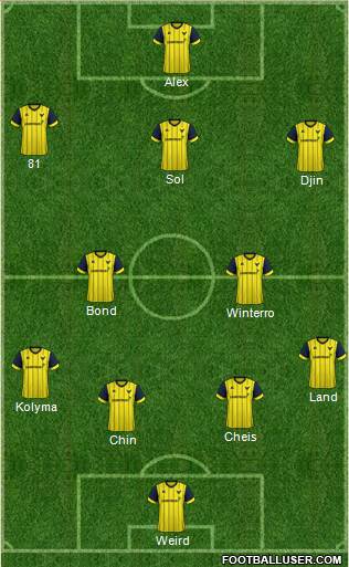 Oxford United Formation 2017