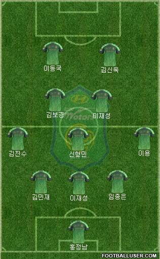 Jeonbuk Hyundai Motors Formation 2017