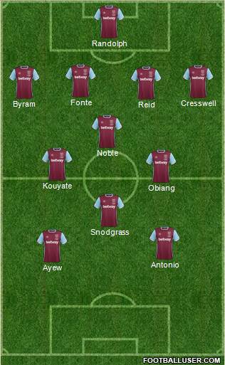 West Ham United Formation 2017